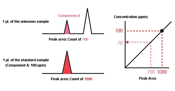 quantitative-analysis