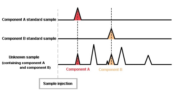 sample-injection