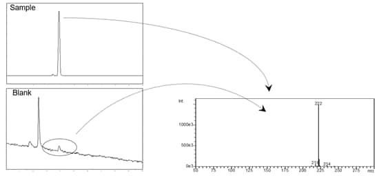 PDF) Understanding the Opportunities to Mitigate Carryover of