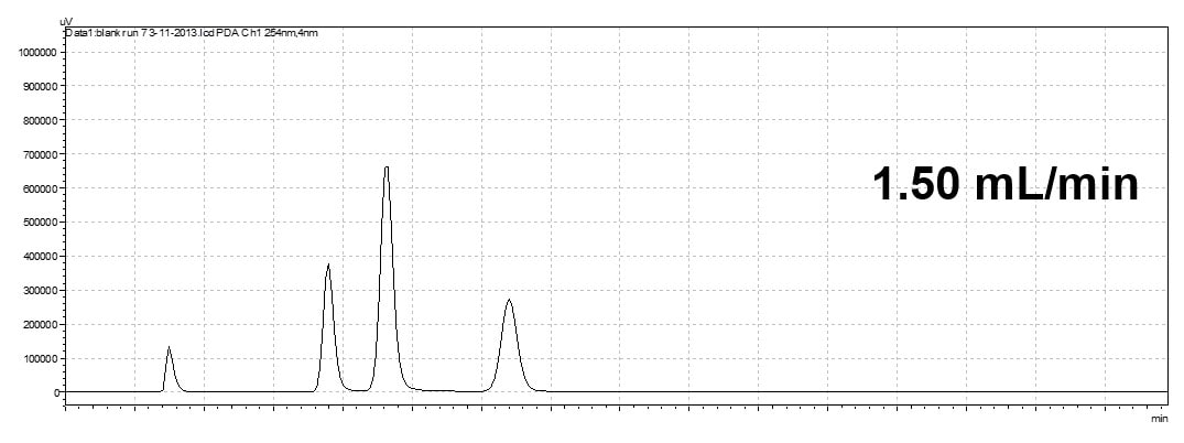 changing-flow-rate-150ml