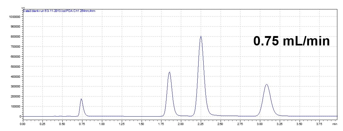 changing-flow-rate-75ml