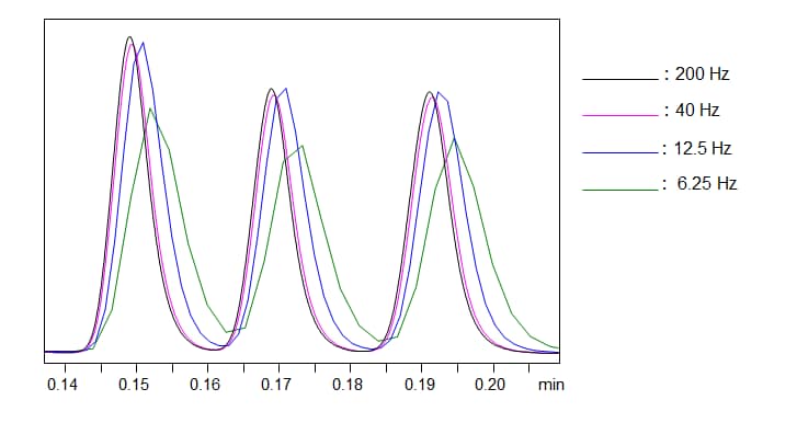 diagnosing-problems/data-acquistion-rate