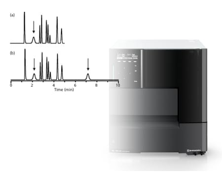 diagnosing-autosampler-chromatogram