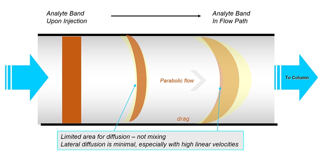 flow-dynamics