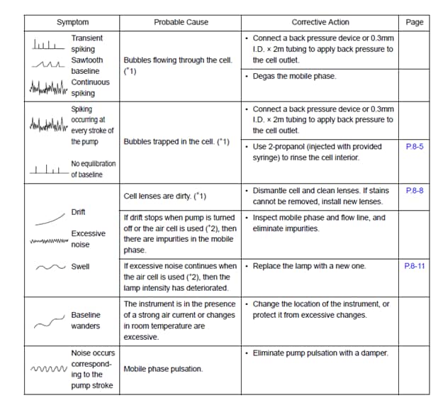HPLC Troubleshooting Guide: Expert Tips to Resolve Common Issues