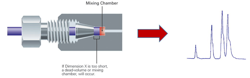 peak-splitting