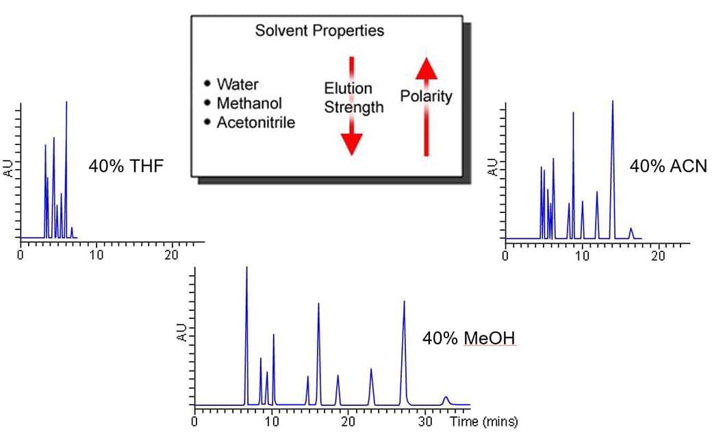 solvent-properties