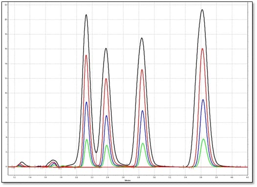 varying-injection-volumes