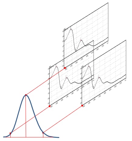 figure-2-peak-purity