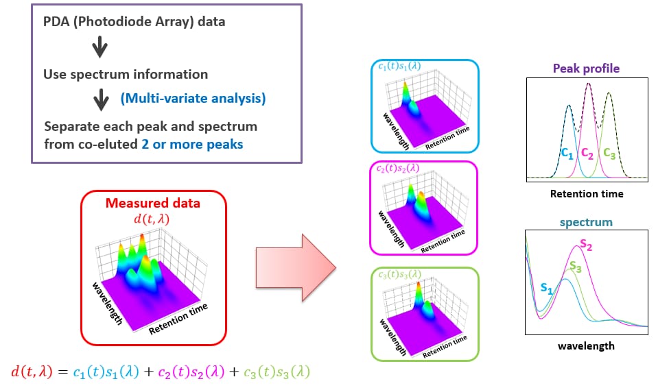 figure-3-ipdea-deconvolution