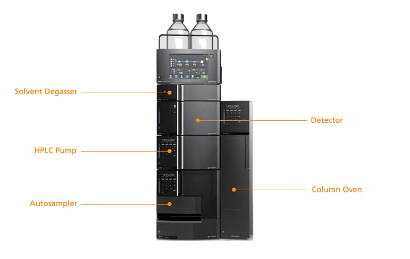 hplc-basic-system-components