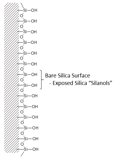 hplc-column-bonded-phases