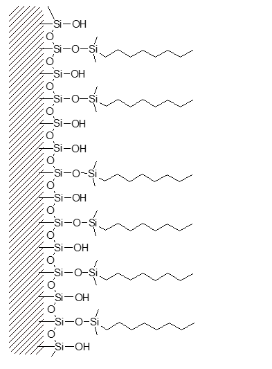 hplc-column-bonded-phases