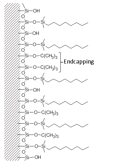 hplc-column-bonded-phases