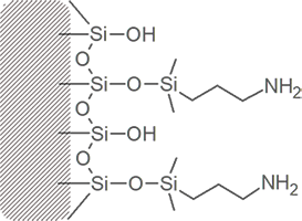 hplc-columns-amino-propyl