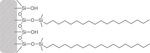 hplc-columns-c18