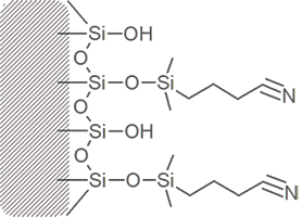 hplc-columns-cyano-propyl