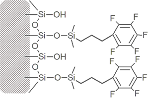 hplc-columns-pentafluorophenyl-propyl