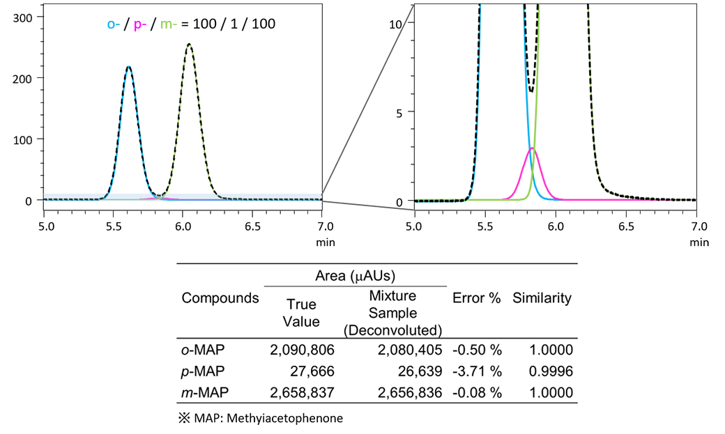 hplc-knowledge-base-intelligent-peak-deconvolution