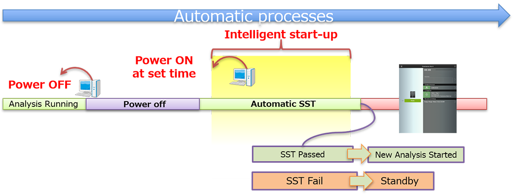 hplc-knowledge-base-intelligent-startup