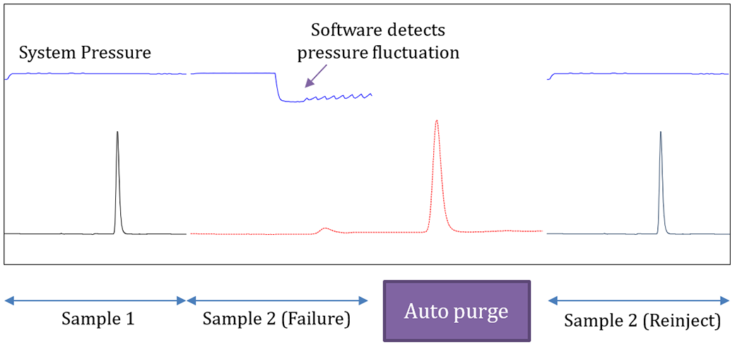 hplc-knowledge-base-nexera-auto-diagnositc-auto-recovery