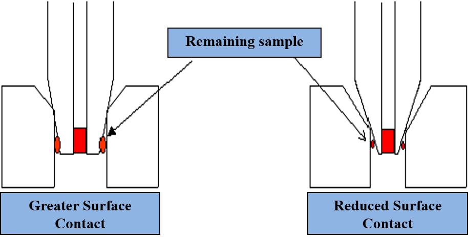 hplc-knowledge-base-nexera-carryover