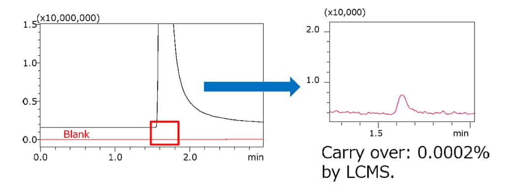 hplc-knowledge-base-nexera-carryover