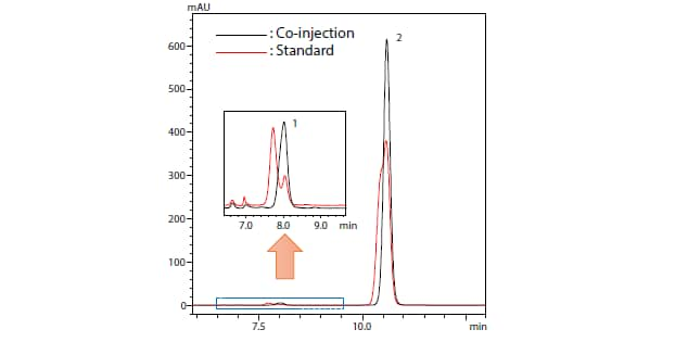 hplc-knowledge-base-nexera-co-injection-fig-1