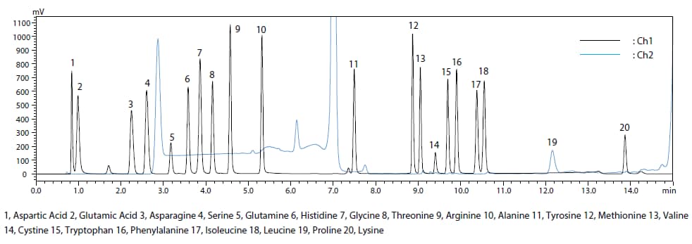 hplc-knowledge-base-nexera-co-injection-fig-2