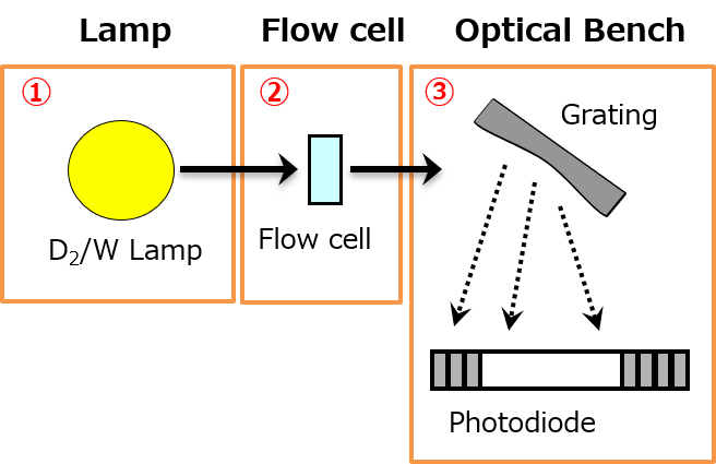 hplc-knowledge-base-temp-controlled-optics-1