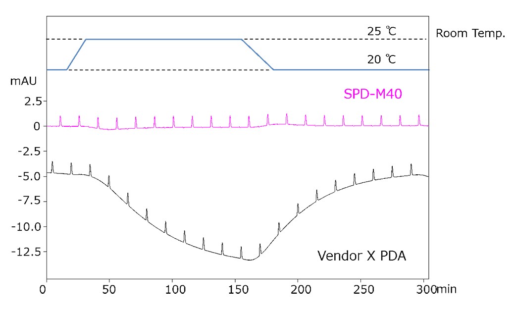 hplc-knowledge-base-temp-controlled-optics-2