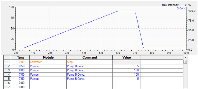 labsolutions-pump-program