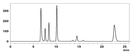 lc40-chromatogram