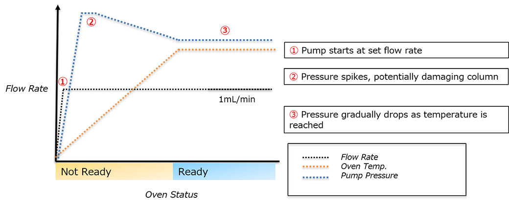 nexera-flow-pilot-without-flow-pilot