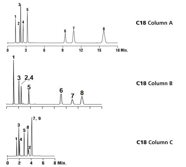 nexera-hplc-optimize-c18-3