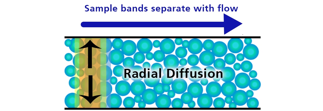 optimizing-chrom-basic-hplc-diffusion