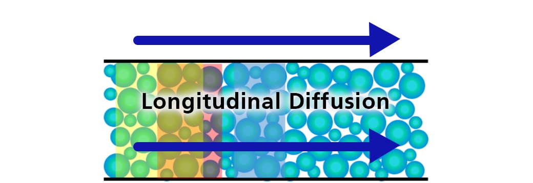 optimizing-chrom-basic-hplc-long-diffusion