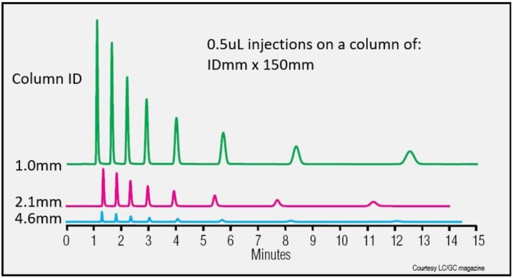 optimizing-chrom-detector-response