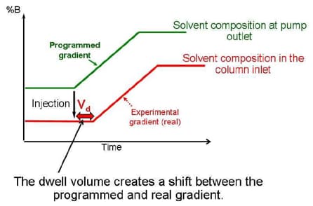 optimizing-delay-volume