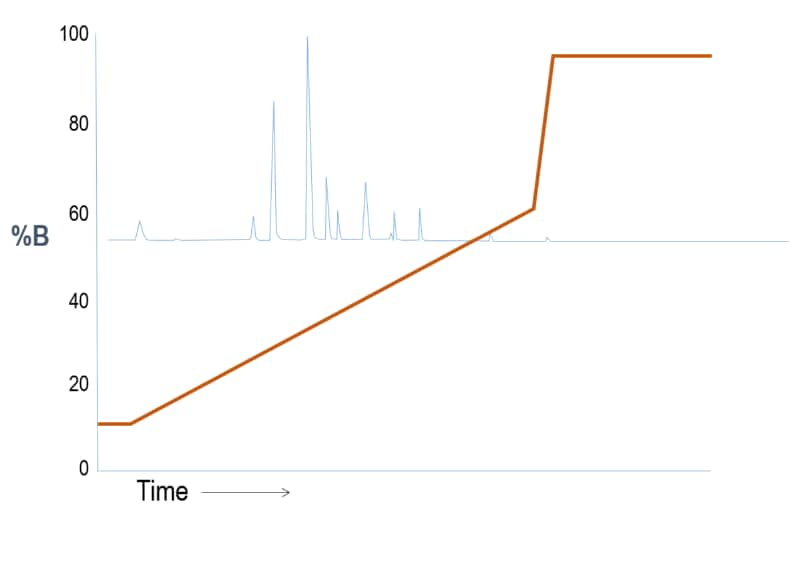 screening-gradient-outcome-scenario