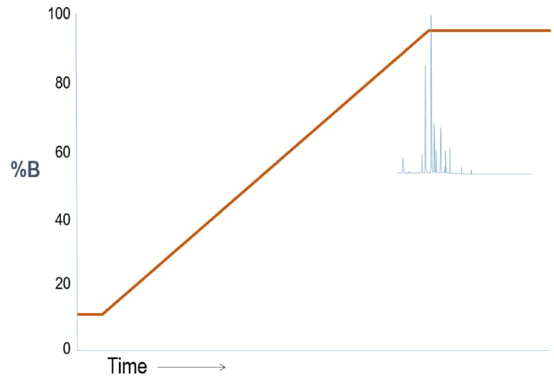 screening-gradient-outcome-scenario