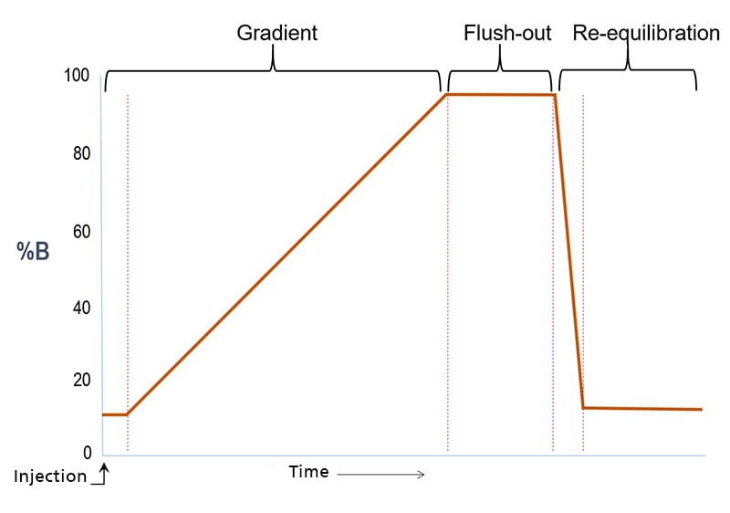 screening-gradient