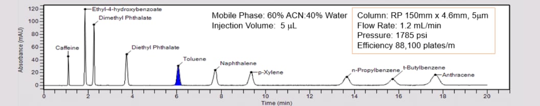 spp-chromatogram1