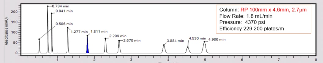 spp-chromatogram2