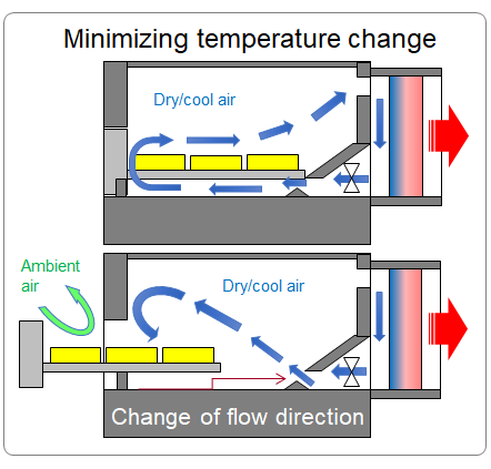 40-series-productivity-minimizing-temperature-change