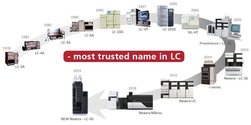 legacy-most-trusted-name-hplc