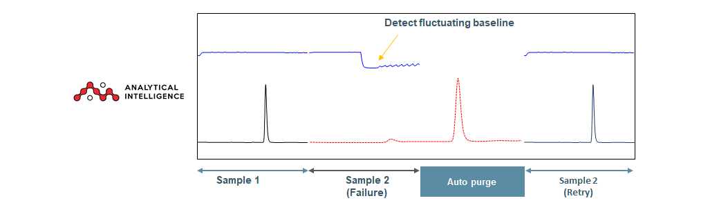 nexera-40series-detect-baseline