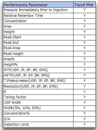 nexera-design-performance-parameter