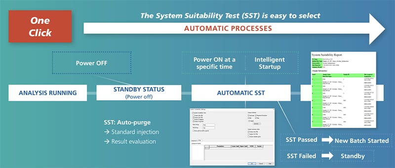 nexera-oneclick-system-sustainability-test