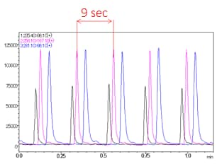 nexera-series-9-seconds